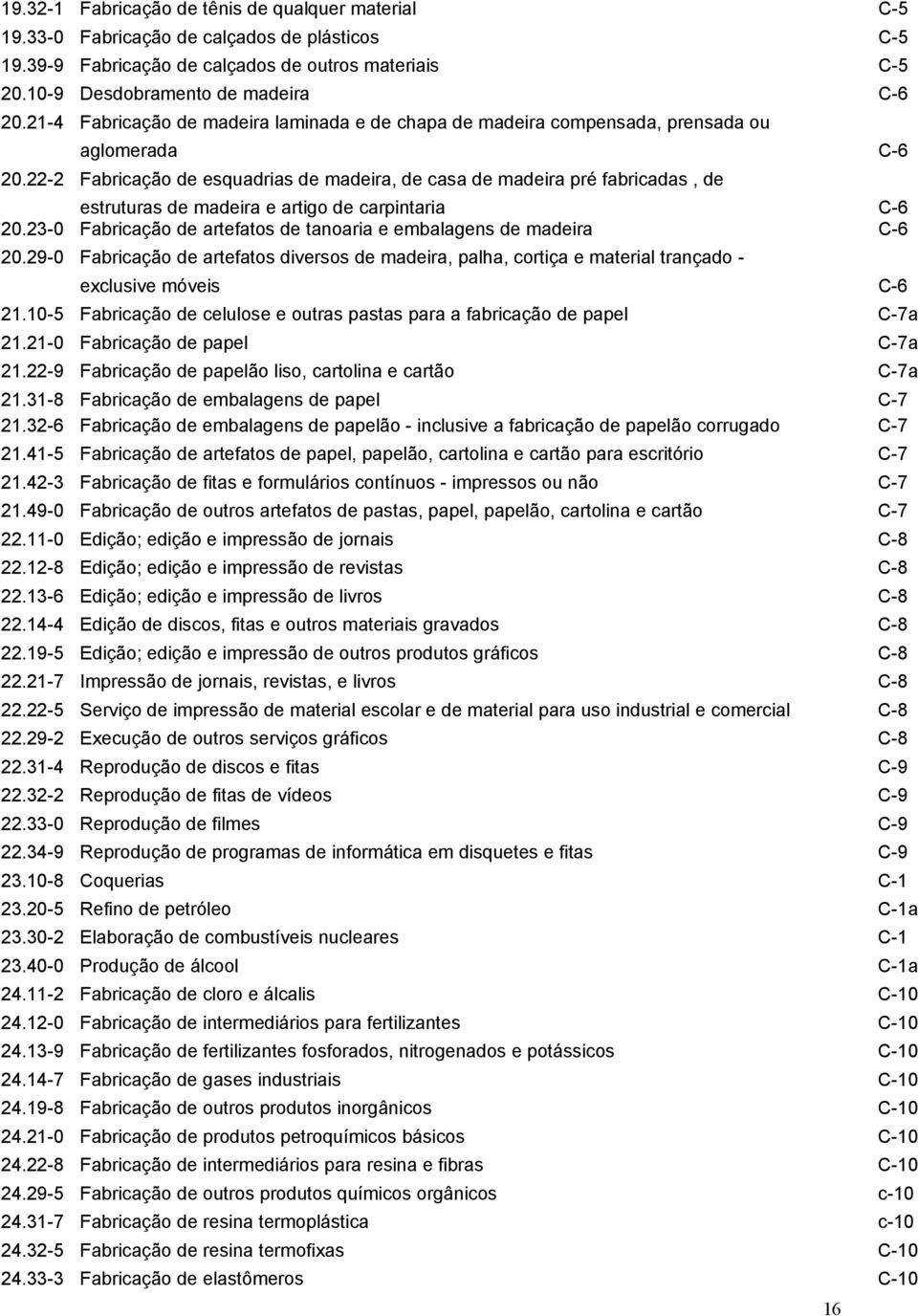 23-0 Fbricção de rteftos de tnori e emblgens de mdeir C-6 20.29-0 Fbricção de rteftos diversos de mdeir, plh, cortiç e mteril trnçdo - exclusive móveis C-6 21.