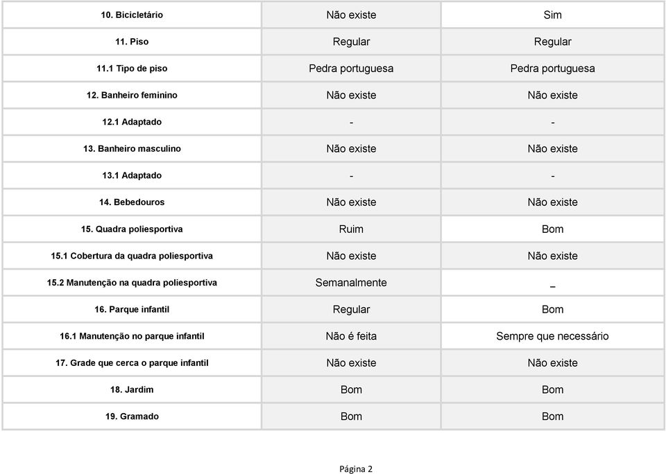 1 Cobertura da quadra poliesportiva Não existe Não existe 15.2 Manutenção na quadra poliesportiva Semanalmente _ 16. Parque infantil Regular Bom 16.