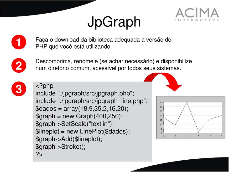 sistemas. include "./jpgraph/src/jpgraph.php"; include "./jpgraph/src/jpgraph_line.