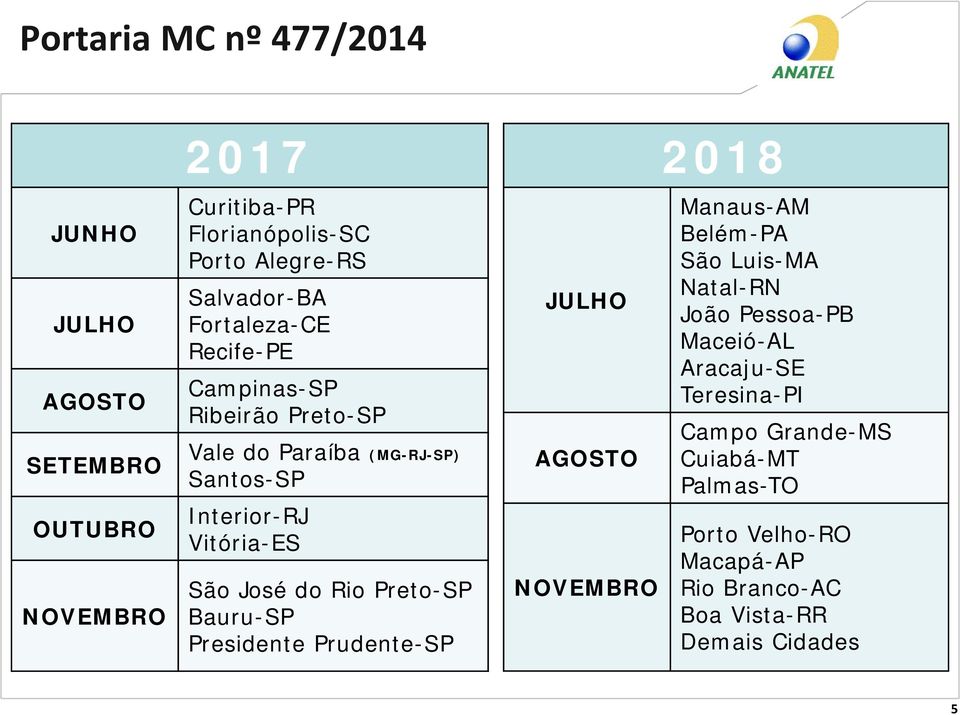 José do Rio Preto-SP Bauru-SP Presidente Prudente-SP JULHO AGOSTO NOVEMBRO 2018 Manaus-AM Belém-PA São Luis-MA Natal-RN João