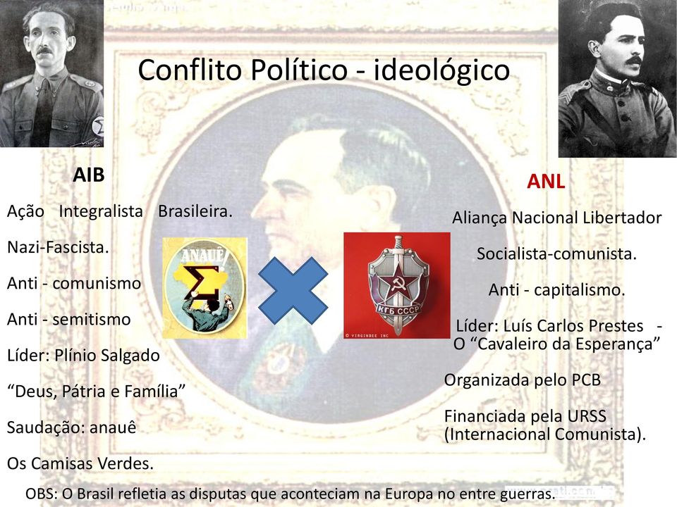 ANL Aliança Nacional Libertador Socialista-comunista. Anti - capitalismo.