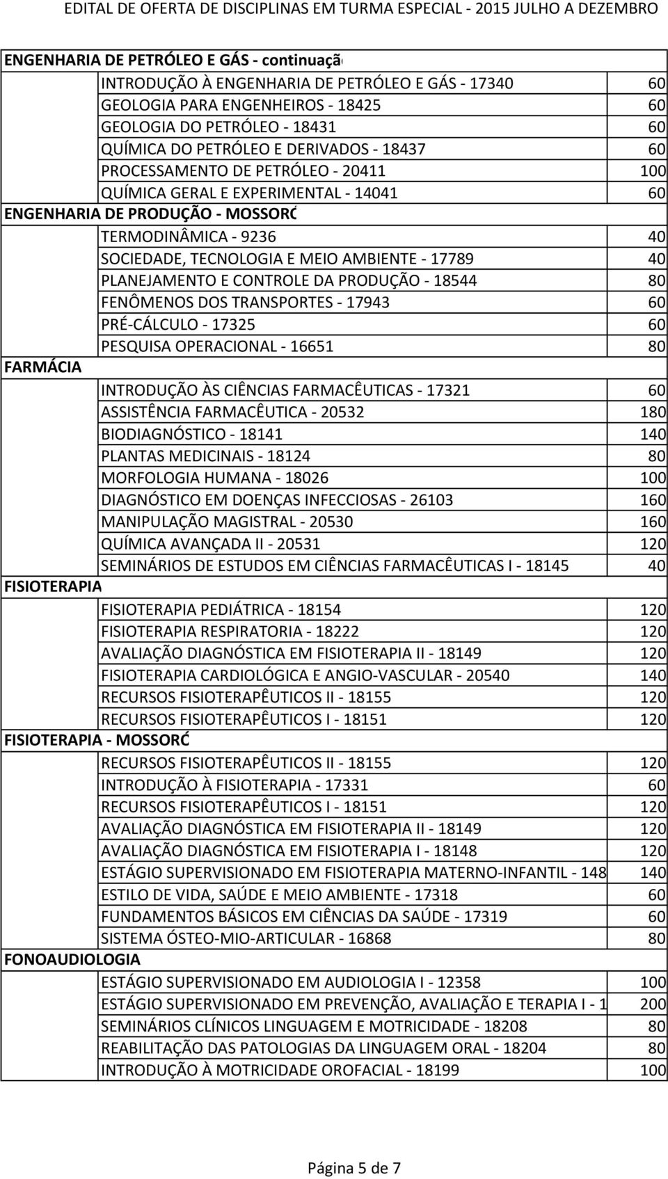 PLANEJAMENTO E CONTROLE DA PRODUÇÃO - 18544 80 FENÔMENOS DOS TRANSPORTES - 17943 60 PRÉ-CÁLCULO - 17325 60 PESQUISA OPERACIONAL - 16651 80 FARMÁCIA INTRODUÇÃO ÀS CIÊNCIAS FARMACÊUTICAS - 17321 60