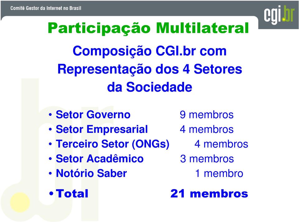Governo Setor Empresarial Terceiro Setor (ONGs) Setor