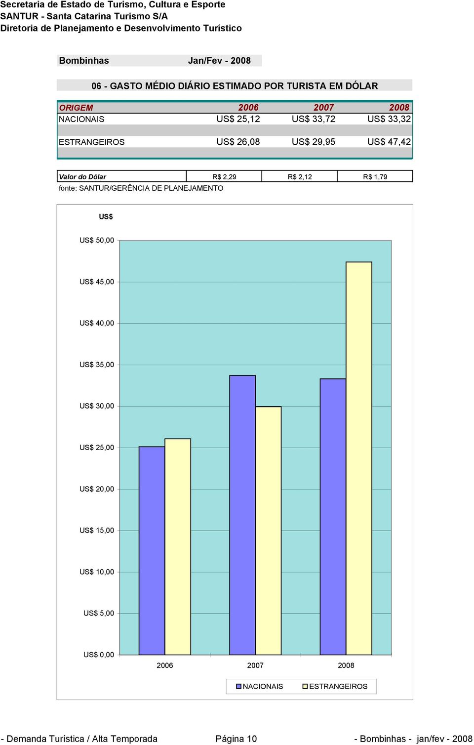 50,00 US$ 45,00 US$ 40,00 US$ 35,00 US$ 30,00 US$ 25,00 US$ 20,00 US$ 15,00 US$ 10,00 US$ 5,00 US$