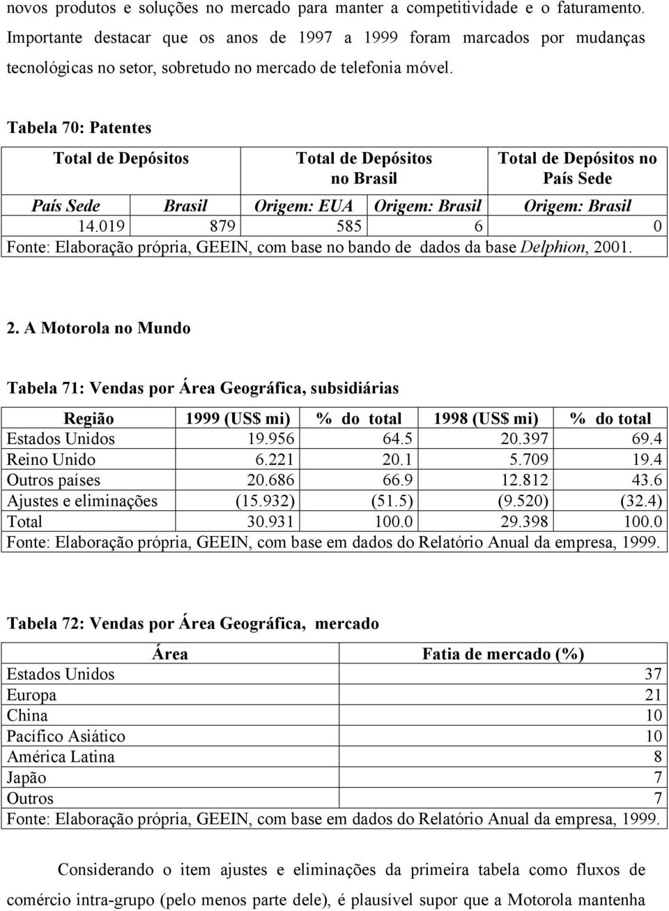 Tabela 70: Patentes Total de Depósitos Total de Depósitos no Brasil Total de Depósitos no País Sede País Sede Brasil Origem: EUA Origem: Brasil Origem: Brasil 14.