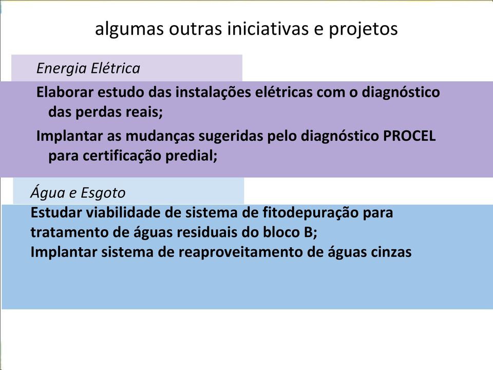 PROCEL para certificação predial; Água e Esgoto Estudar viabilidade de sistema de