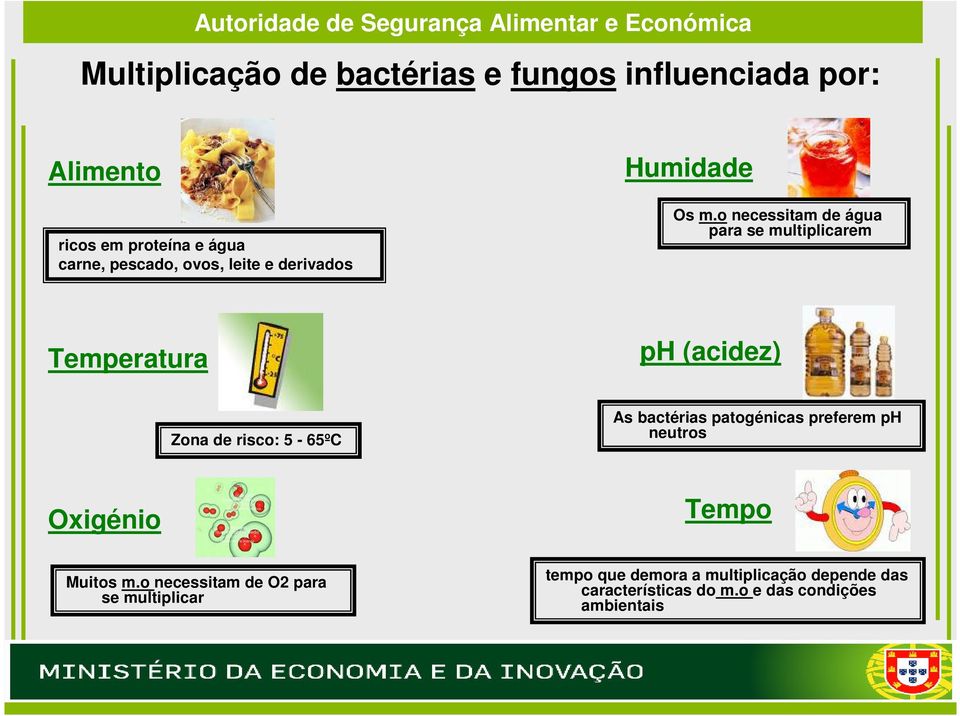 o necessitam de água para se multiplicarem Temperatura ph (acidez) Zona de risco: 5-65ºC As bactérias