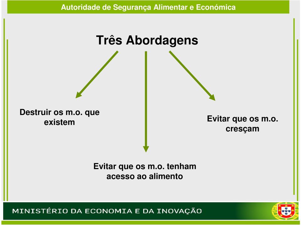 os m.o. cresçam Evitar que os m.