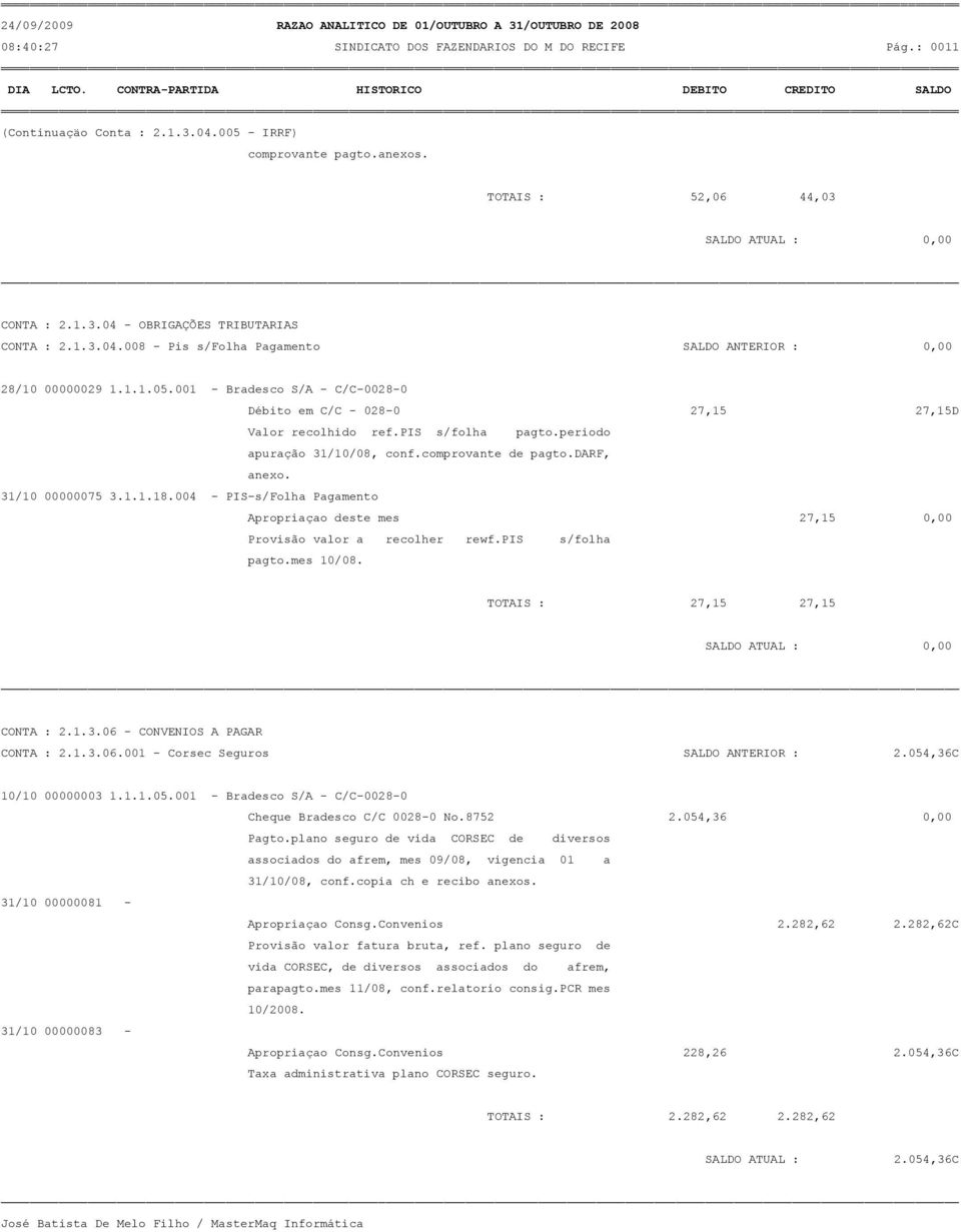 periodo apuração 31/10/08, conf.comprovante de pagto.darf, anexo. 31/10 00000075 3.1.1.18.004 - PIS-s/Folha Pagamento Apropriaçao deste mes 27,15 0,00 Provisão valor a recolher rewf.pis s/folha pagto.
