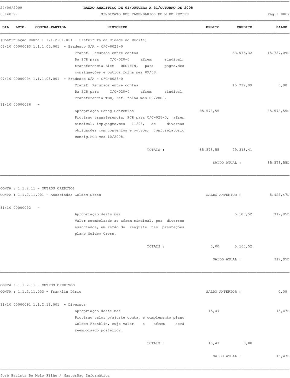 001 - Bradesco S/A - C/C-0028-0 Transf. Recursos entre contas 15.737,09 0,00 Da PCR para C/C-028-0 afrem sindical, Transferencia TED, ref. folha mes 09/2008. 31/10 00000086 - Apropriaçao Consg.