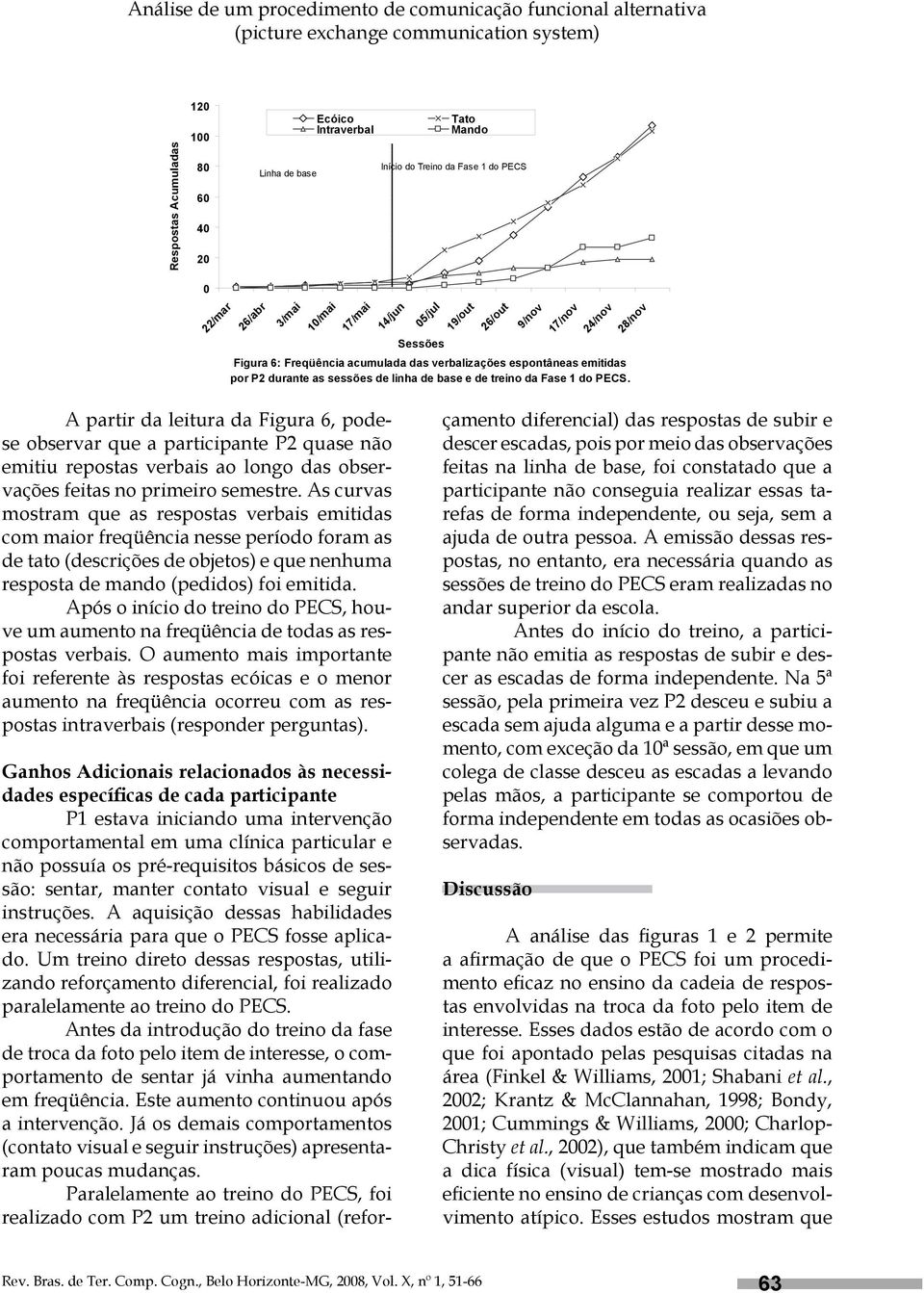 durante as sessões de linha de base e de treino da Fase 1 do PECS.