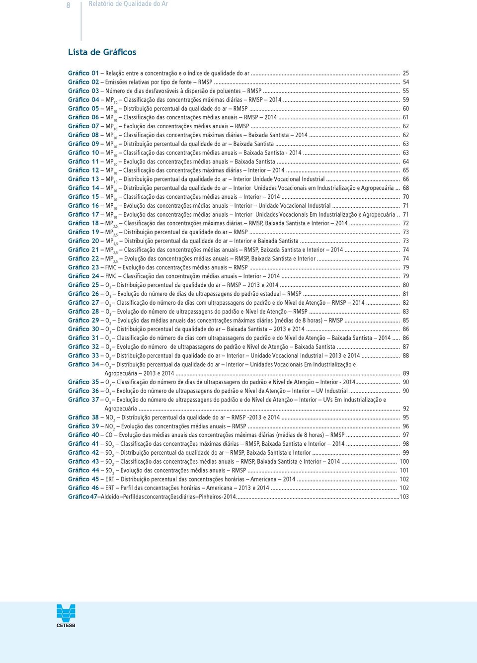 .. 9 Gráfico 0 MP 10 Distribuição percentual da qualidade do ar RMSP... 60 Gráfico 06 MP 10 Classificação das concentrações médias anuais RMSP 2014.