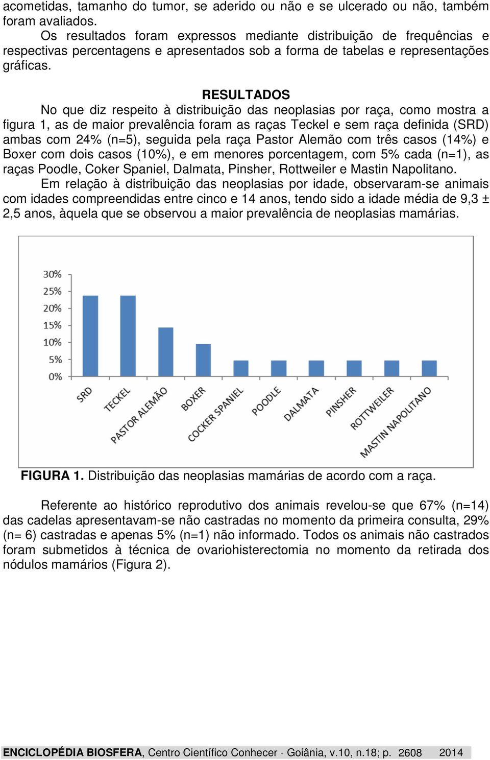 RESULTADOS No que diz respeito à distribuição das neoplasias por raça, como mostra a figura, as de maior prevalência foram as raças Teckel e sem raça definida (SRD) ambas com 4% (n=5), seguida pela