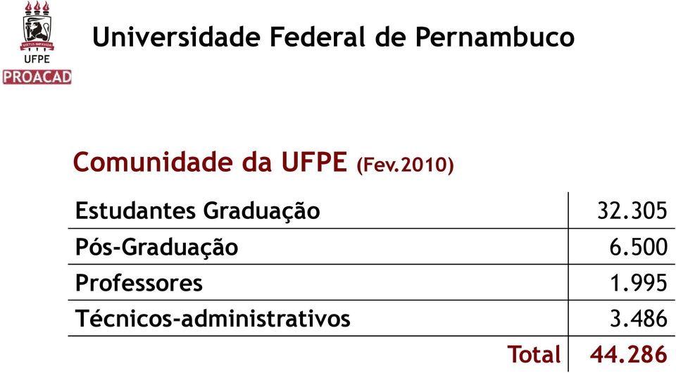 305 Pós-Graduação 6.