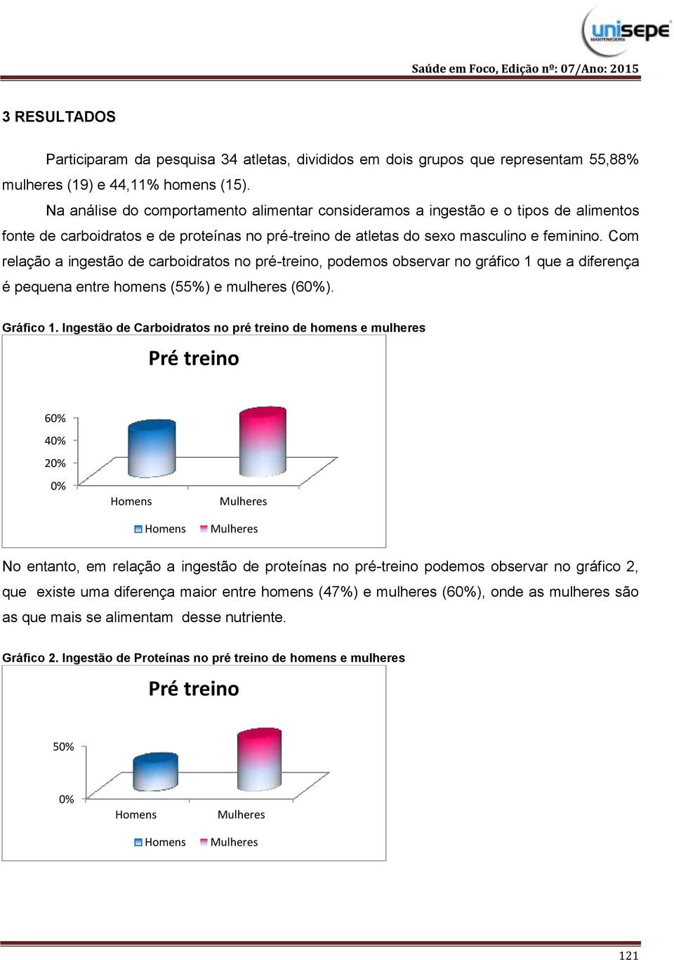 Com relação a ingestão de carboidratos no pré-treino, podemos observar no gráfico 1 que a diferença é pequena entre homens (5) e mulheres (6). Gráfico 1.