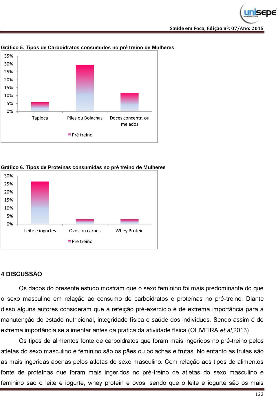 o sexo masculino em relação ao consumo de carboidratos e proteínas no pré-treino.