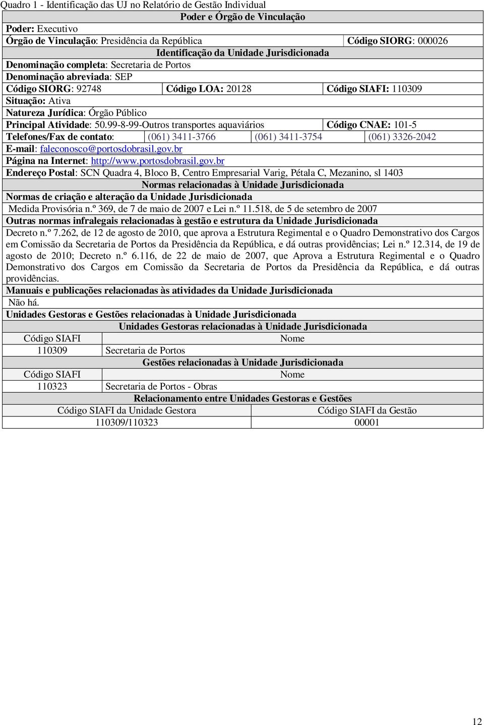 Público Principal Atividade: 50.99-8-99-Outros transportes aquaviários Código CNAE: 101-5 Telefones/Fax de contato: (061) 3411-3766 (061) 3411-3754 (061) 3326-2042 E-mail: faleconosco@portosdobrasil.