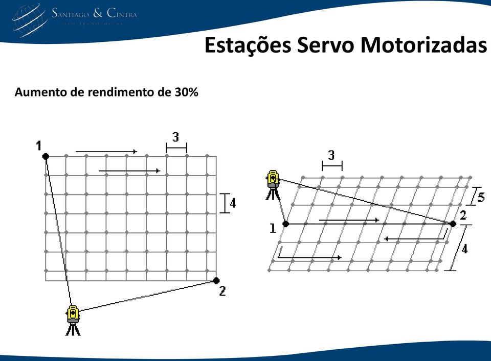 30% Estações