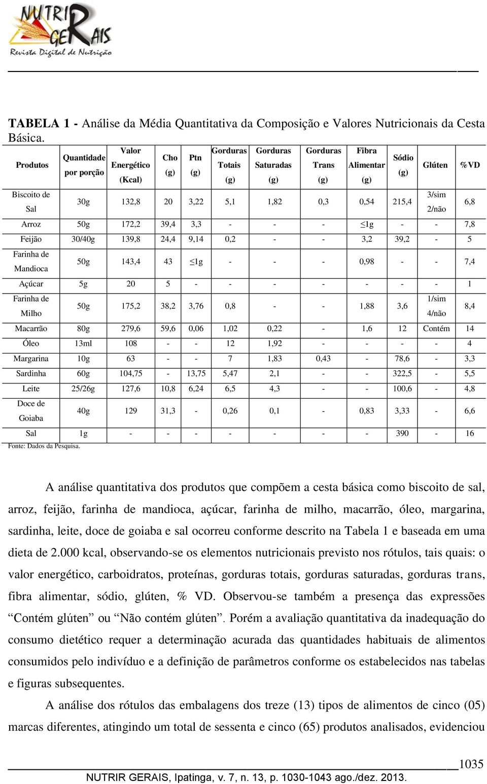 132,8 20 3,22 5,1 1,82 0,3 0,54 215,4 6,8 2/não Arroz 50g 172,2 39,4 3,3 - - - 1g - - 7,8 Feijão 30/40g 139,8 24,4 9,14 0,2 - - 3,2 39,2-5 Farinha de Mandioca 50g 143,4 43 1g - - - 0,98 - - 7,4