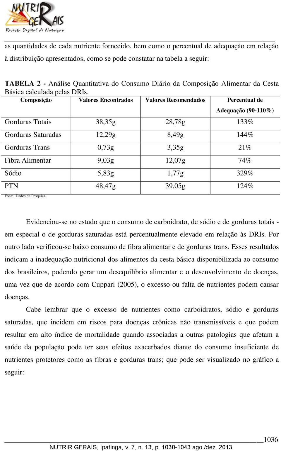 Composição Valores Encontrados Valores Recomendados Percentual de Adequação (90-110%) Gorduras Totais 38,35g 28,78g 133% Gorduras Saturadas 12,29g 8,49g 144% Gorduras Trans 0,73g 3,35g 21% Fibra