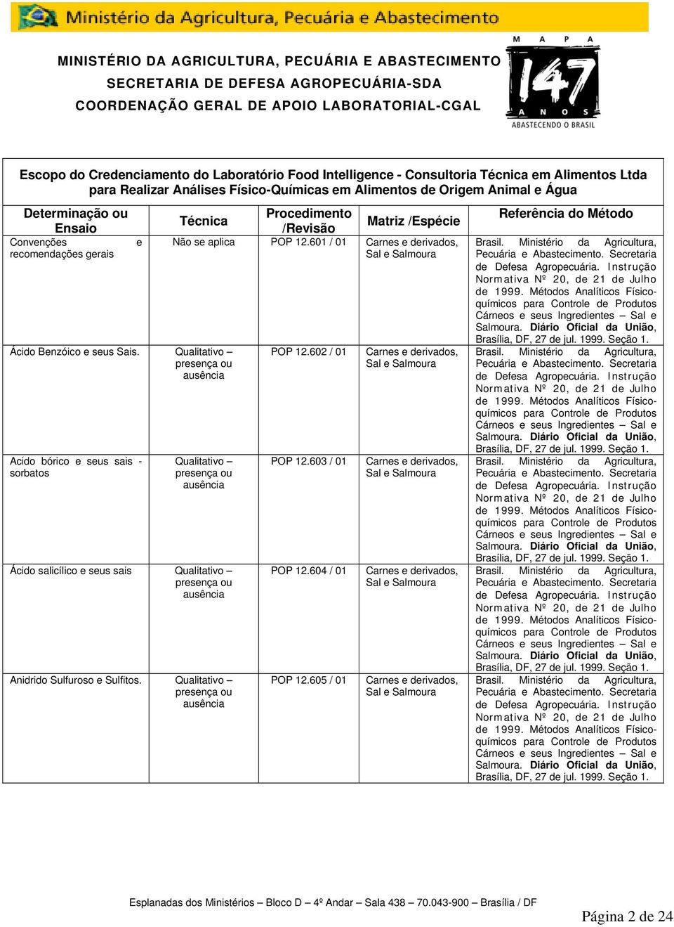 Qualitativo Acido bórico e seus sais - sorbatos Técnica Procedimento /Revisão Matriz /Espécie Não se aplica POP 12.