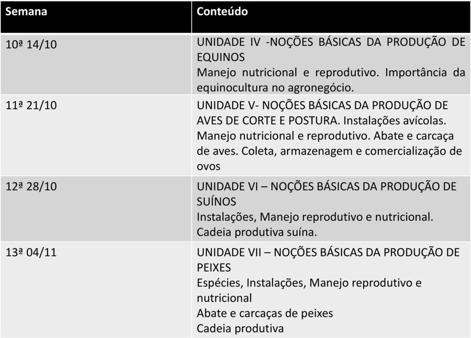 Coleta, armazenagem e comercialização de ovos 12ª 28/10 UNIDADE VI NOÇÕES BÁSICAS DA PRODUÇÃO DE SUÍNOS Instalações, Manejo reprodutivo e nutricional.