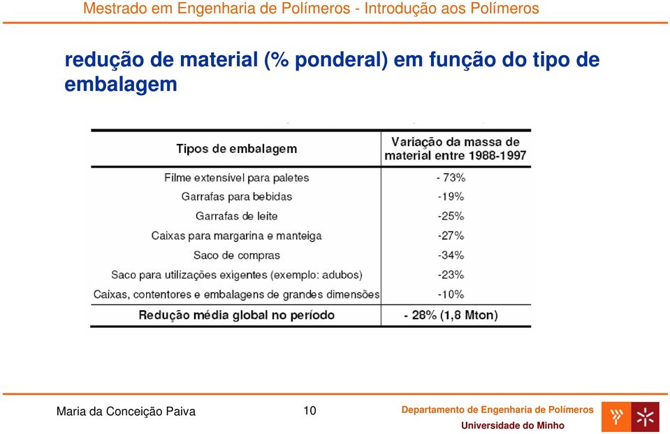 tipo de embalagem