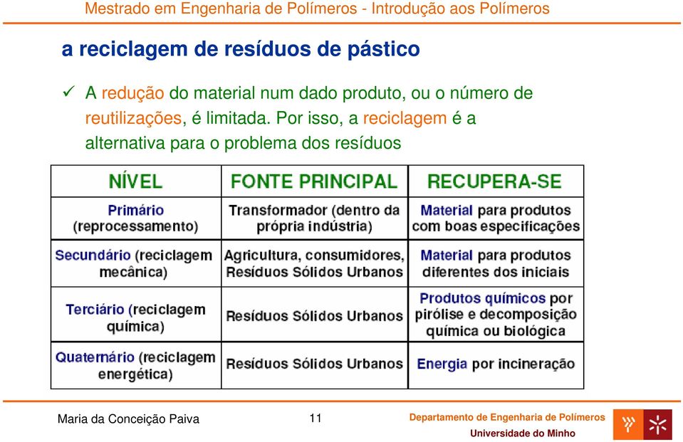 reutilizações, é limitada.