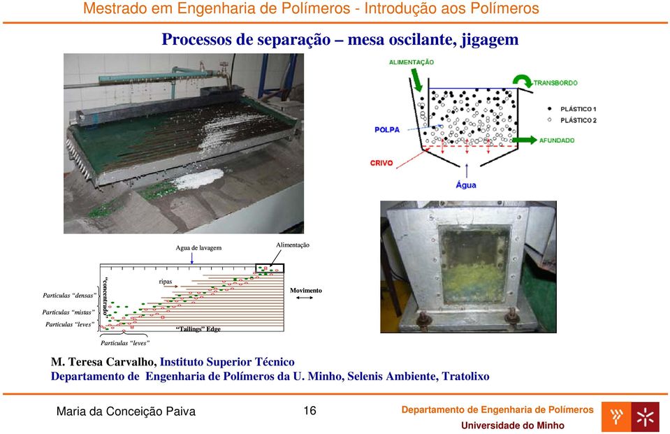 leves Tailings Edge Particulas leves M.