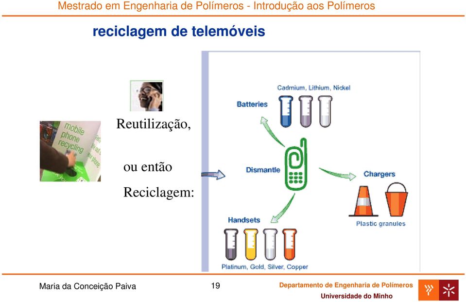 Reutilização, ou