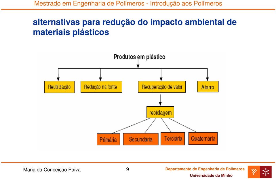 ambiental de materiais