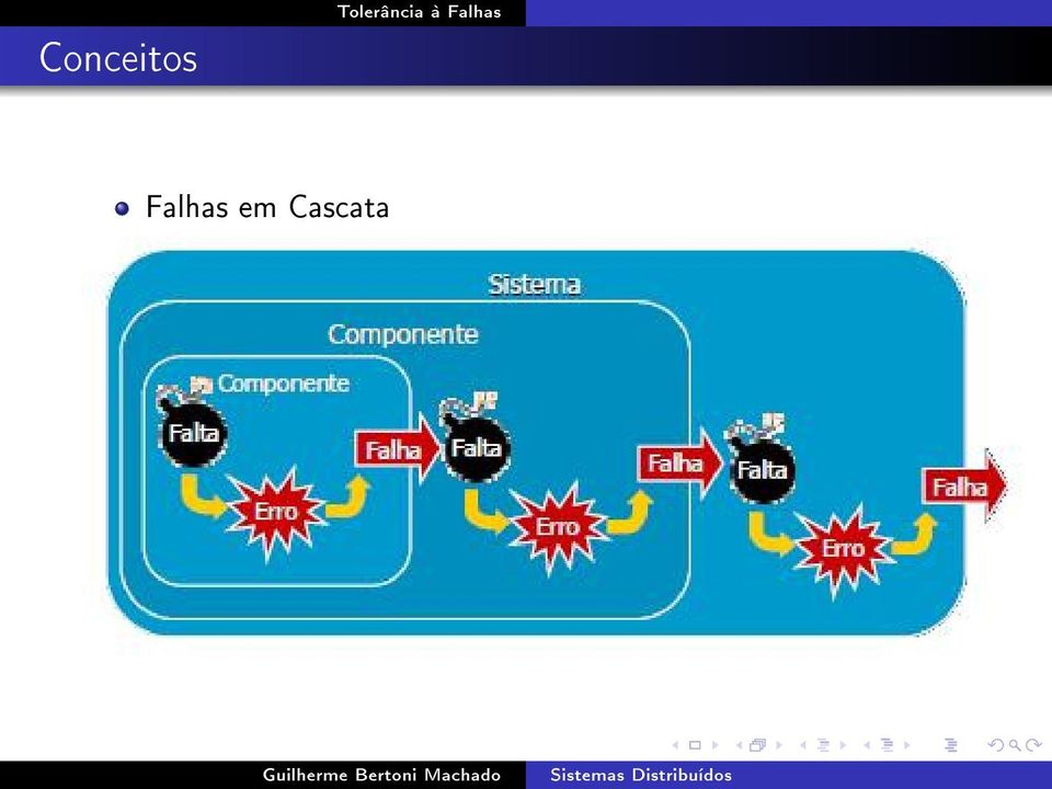 Cascata