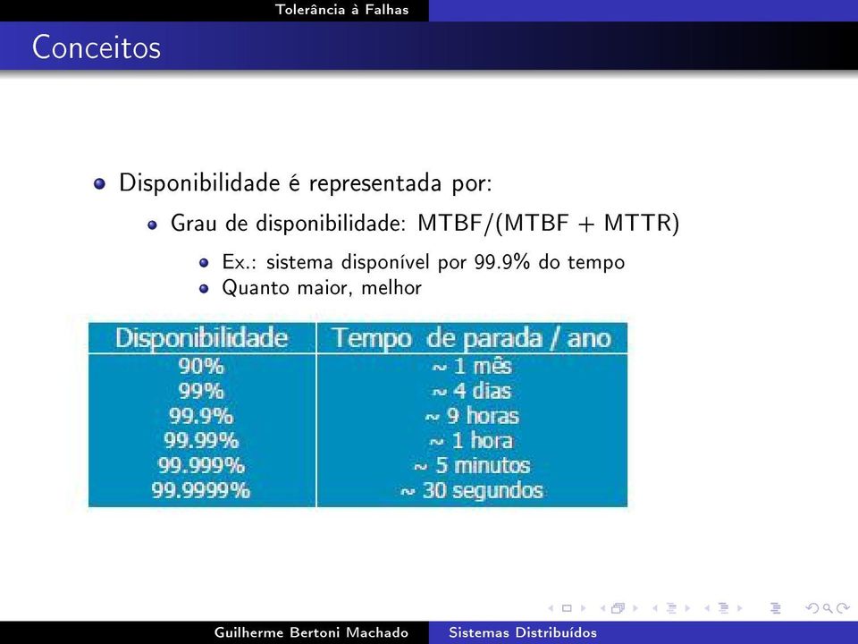 disponibilidade: MTBF/(MTBF + MTTR) Ex.