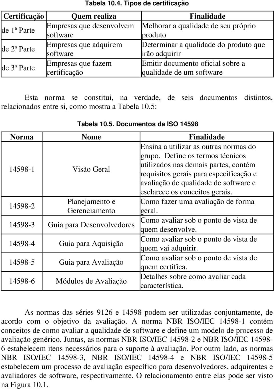 qualidade do produto que software irão adquirir de 3ª Parte Empresas que fazem Emitir documento oficial sobre a certificação qualidade de um software Esta norma se constitui, na verdade, de seis