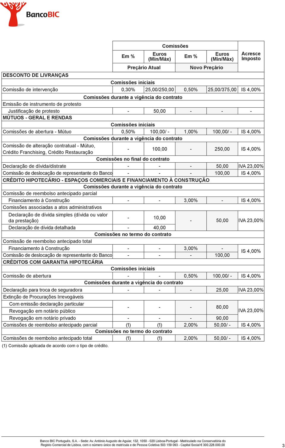 dívida/distrate Comissão de deslocação de representante do Banco 100,00 CRÉDITO HIPOTECÁRIO ESPAÇOS COMERCIAIS E FINANCIAMENTO À CONSTRUÇÃO durante a vigência do contrato Comissão de reembolso