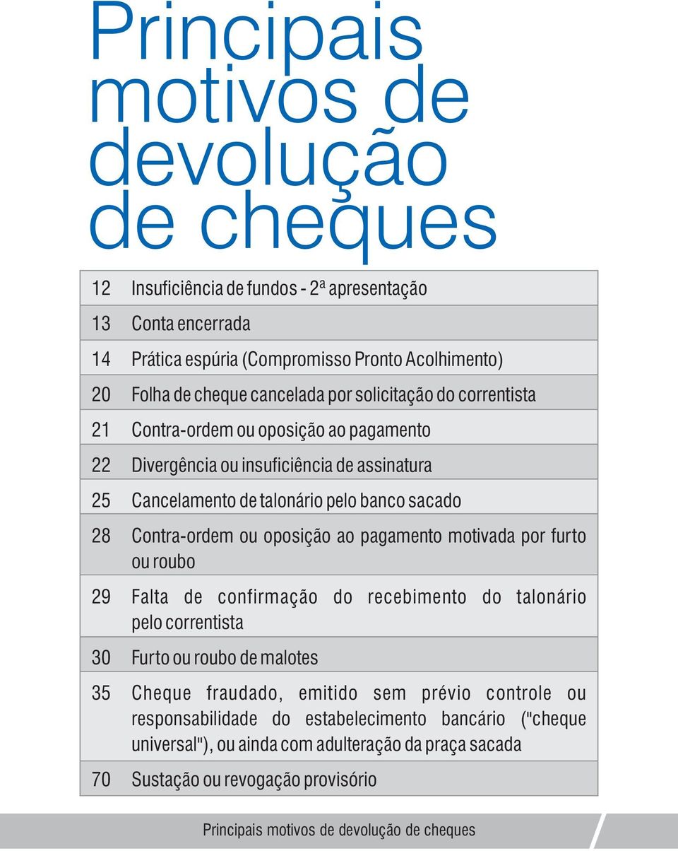 Contra-ordem ou oposição ao pagamento motivada por furto ou roubo Falta de confirmação do recebimento do talonário pelo correntista Furto ou roubo de malotes Cheque fraudado, emitido sem