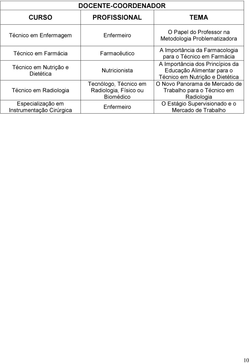 Papel do Professor na Metodologia Problematizadora A Importância da Farmacologia para o Técnico em Farmácia A Importância dos Princípios da Educação