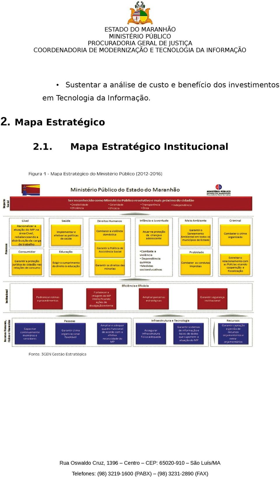 Tecnologia da Informação. 2.