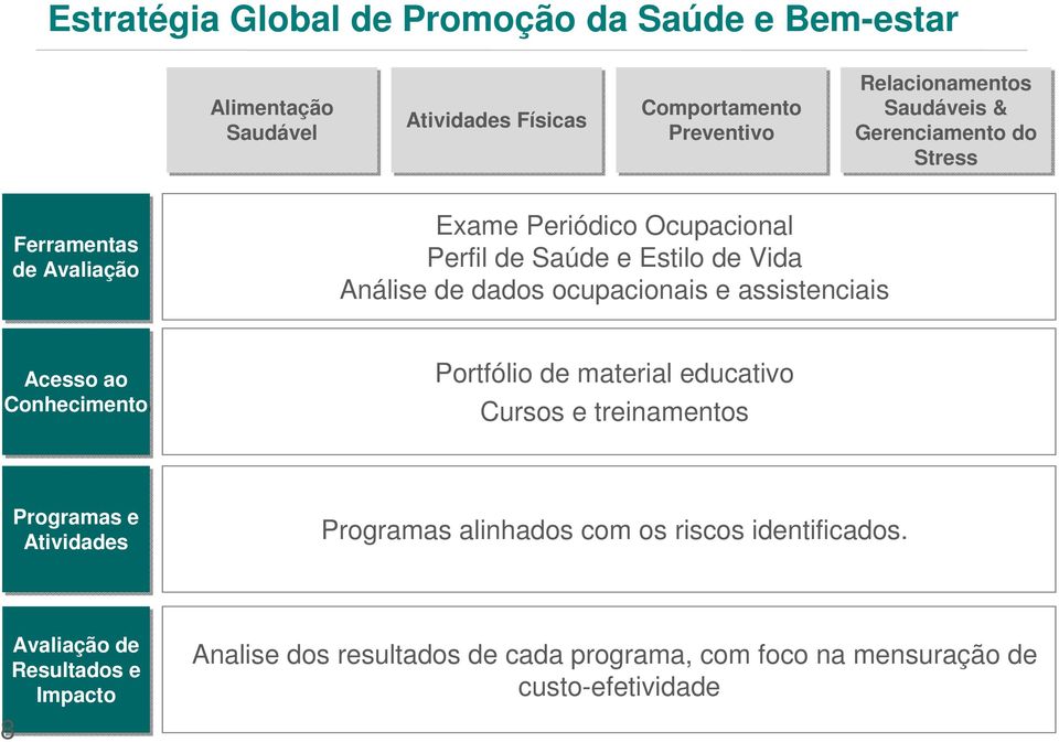 e assistenciais Acesso ao Conhecimento Portfólio de material educativo Cursos e treinamentos Programas e Atividades Programas alinhados com os