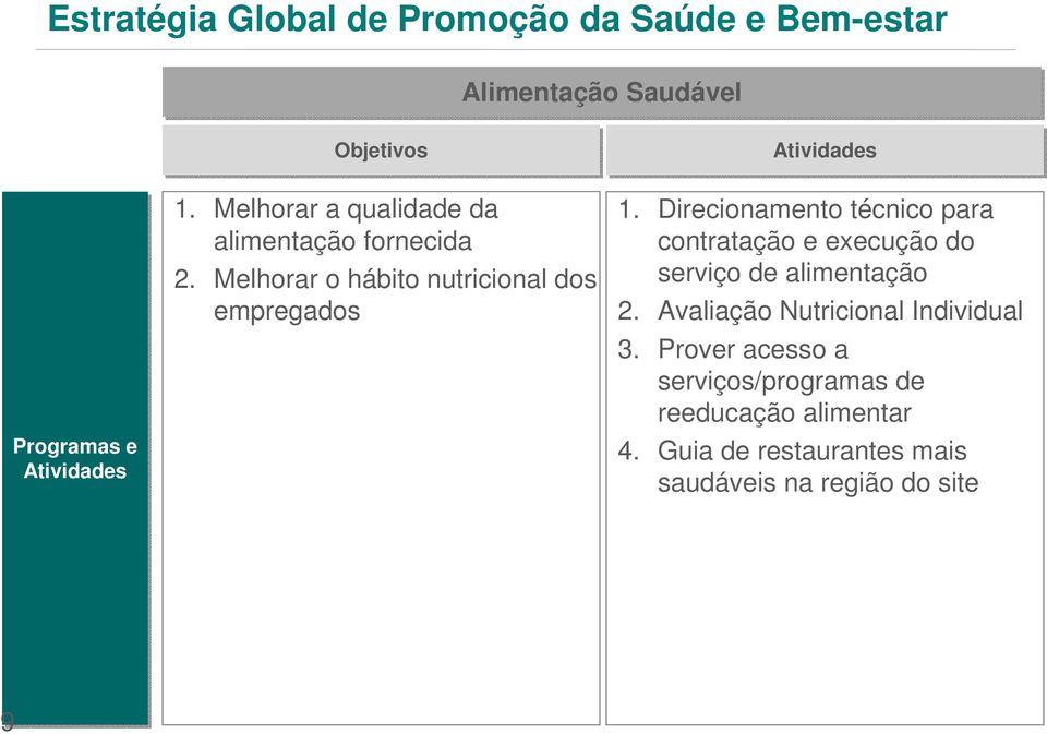 Direcionamento técnico para contratação e execução do serviço de alimentação 2.