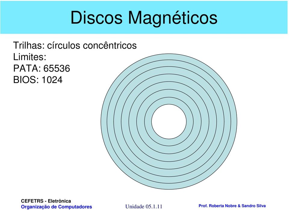 concêntricos Limites: