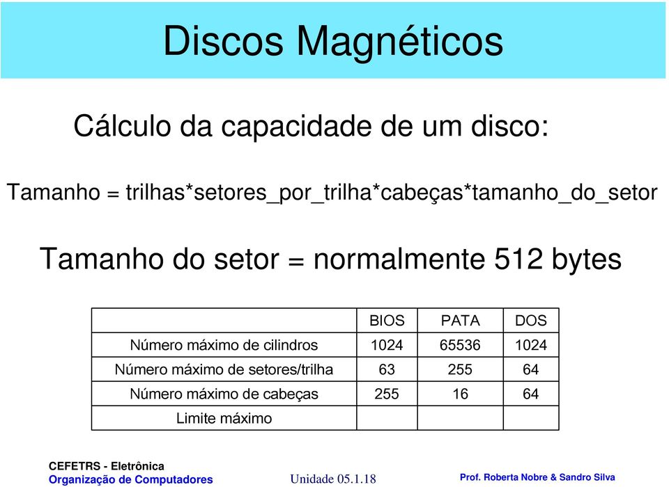 normalmente 512 bytes BIOS PATA DOS Número máximo de cilindros 1024 65536 1024