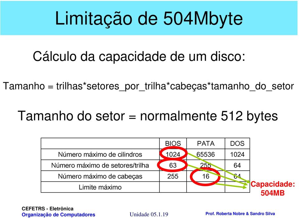 512 bytes BIOS PATA DOS Número máximo de cilindros 1024 65536 1024 Número máximo de