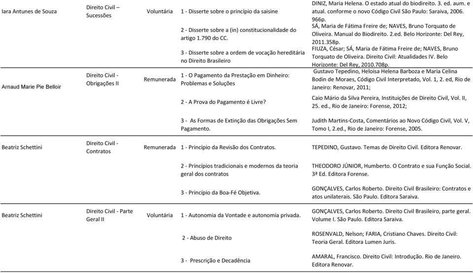 3. ed. aum. e atual. conforme o novo Código Civil São Paulo: Saraiva, 2006. 966p. SÁ, Maria de Fátima Freire de; NAVES, Bruno Torquato de Oliveira. Manual do Biodireito. 2.ed. Belo Horizonte: Del Rey, 2011.