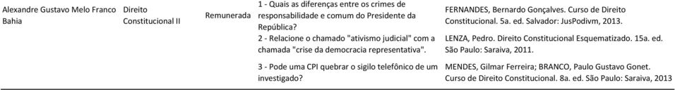 Curso de Direito Constitucional. 5a. ed. Salvador: JusPodivm, 2013. LENZA, Pedro. Direito Constitucional Esquematizado. 15a. ed. São Paulo: Saraiva, 2011.