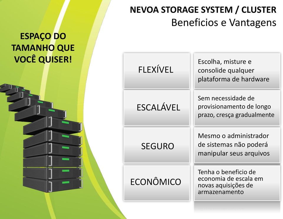 plataforma de hardware ESCALÁVEL Sem necessidade de provisionamento de longo prazo, cresça