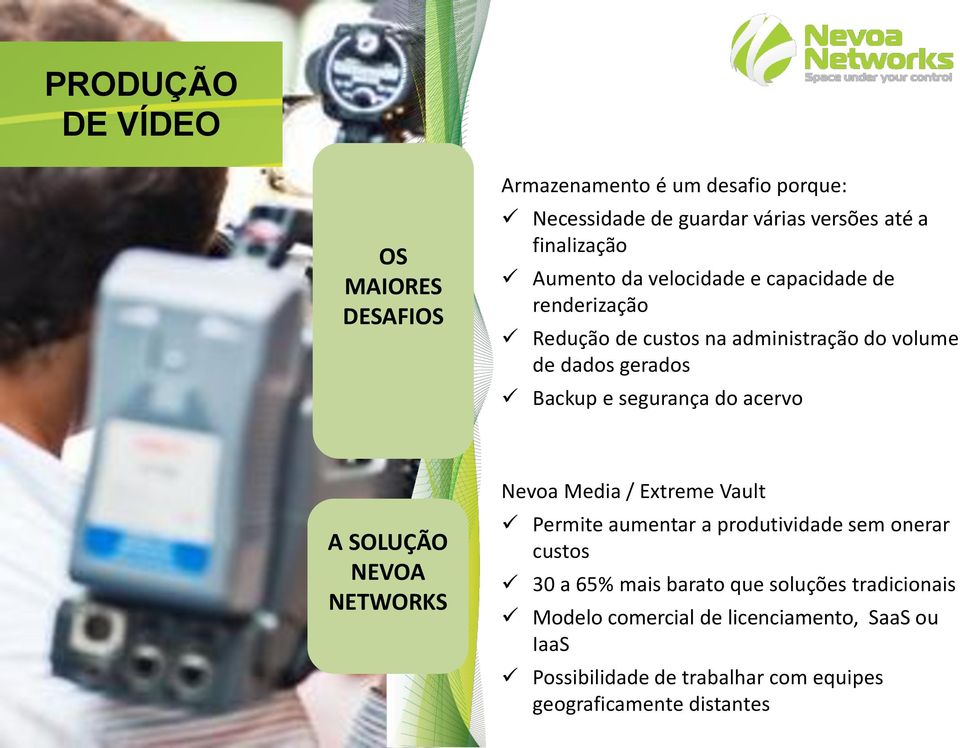 do acervo A SOLUÇÃO NEVOA NETWORKS Nevoa Media / Extreme Vault Permite aumentar a produtividade sem onerar custos 30 a 65% mais