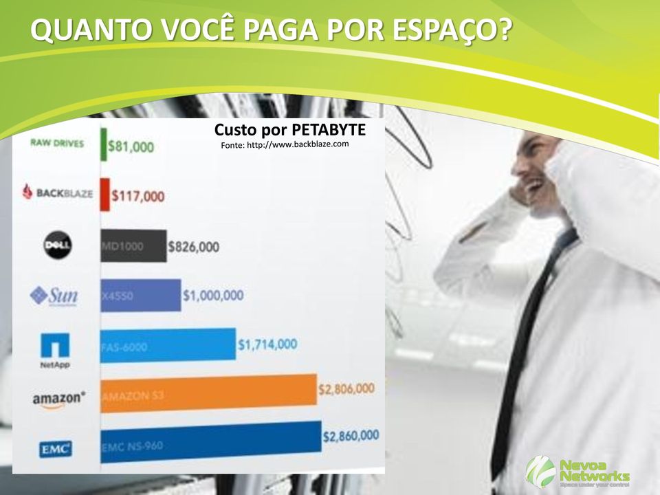 ESPAÇO?