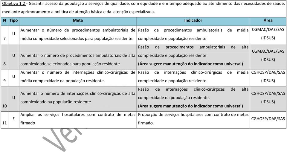 especializada. 7 Aumentar o número de procedimentos ambulatoriais de média complexidade selecionados para população residente.