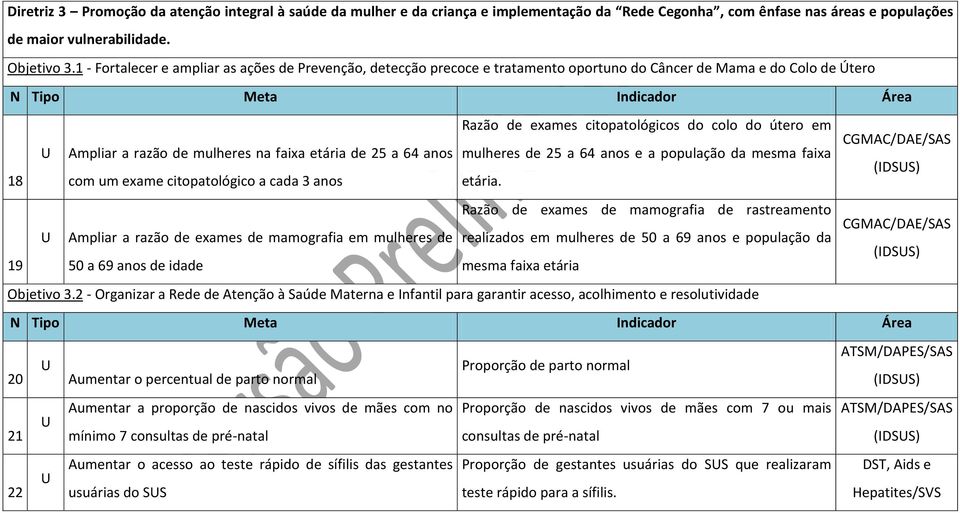 razão de mulheres na faixa etária de 25 a 64 anos mulheres de 25 a 64 anos e a população da mesma faixa (IDSS) 18 com um exame citopatológico a cada 3 anos etária.